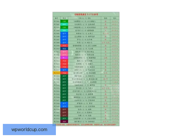 2026世界杯竞猜官网全方位指南 提供最新赛况分析与精彩投注预测